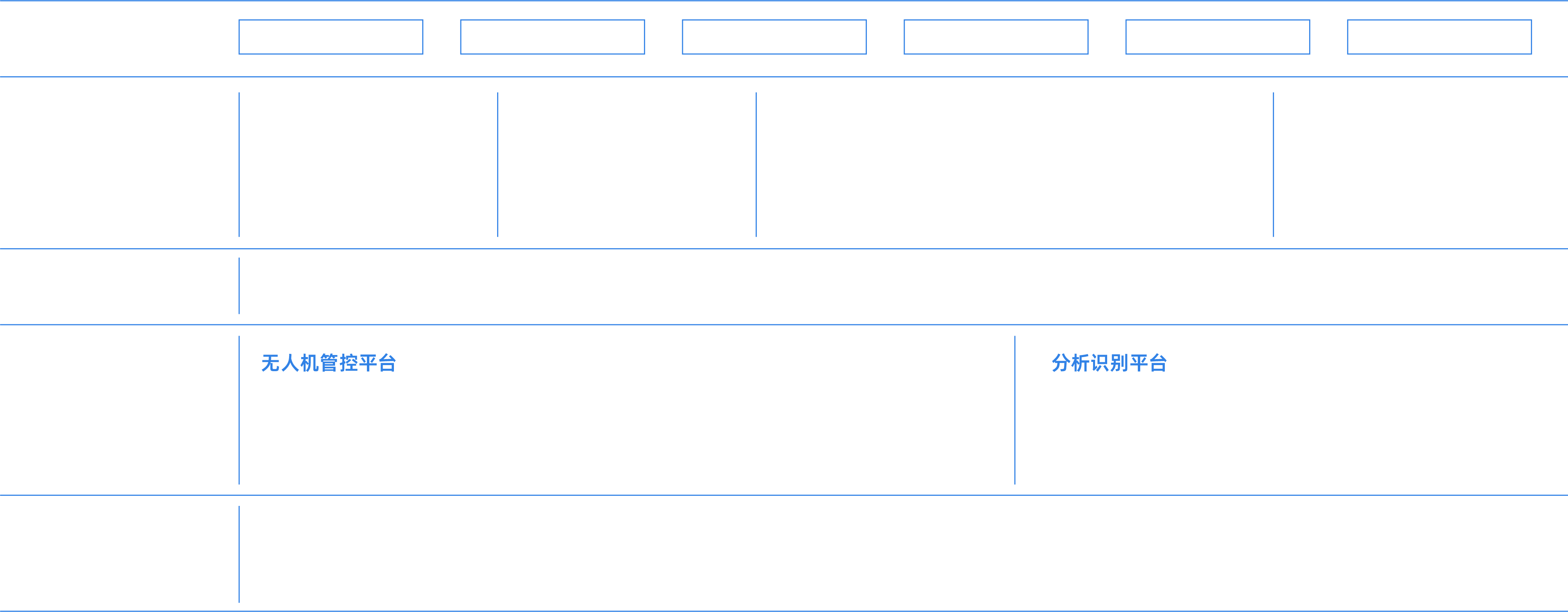 智慧水利全自動無人機河湖巡邏方案架構