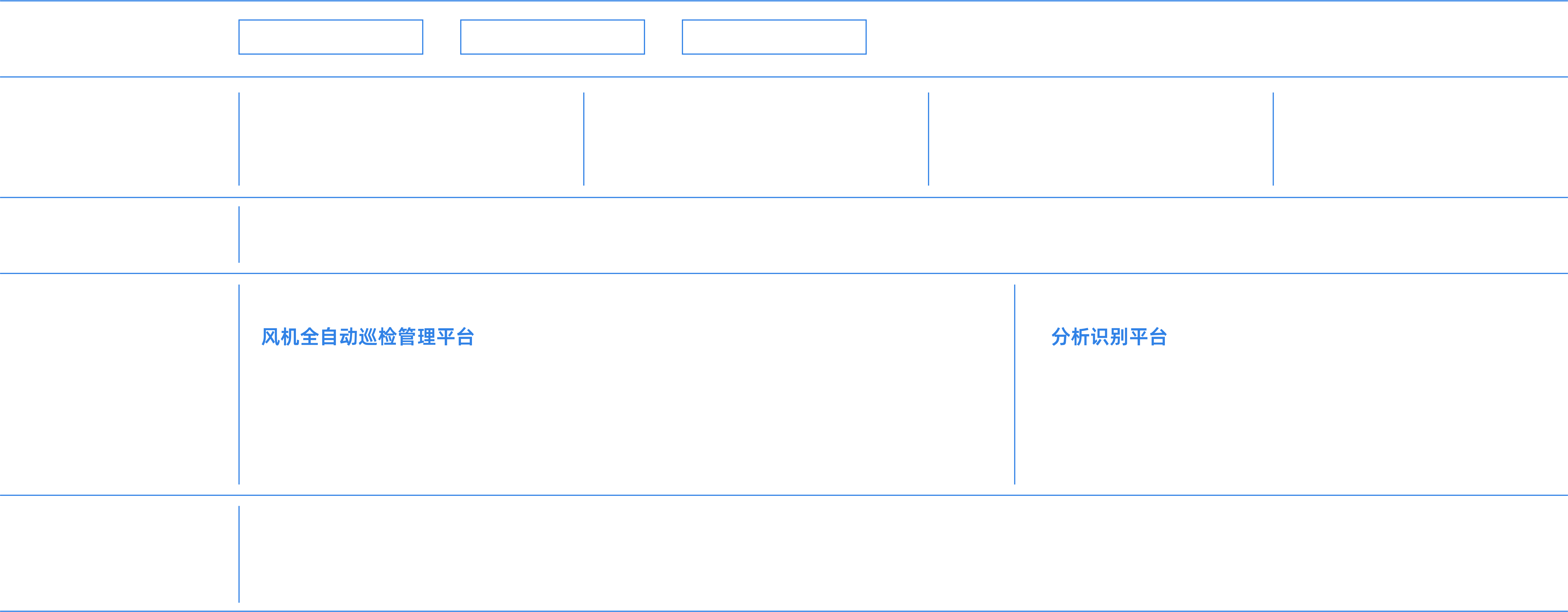 智慧風機巡查方案架構